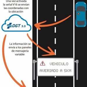 Dibujo descriptivo de lo que representa una baliza v16